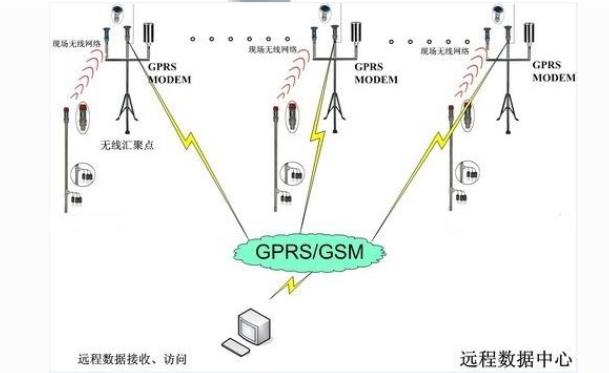 利用土壤墑情監測系統監測甘蔗田土壤水分 利用土壤墑情監測系統監測甘蔗田土壤水分